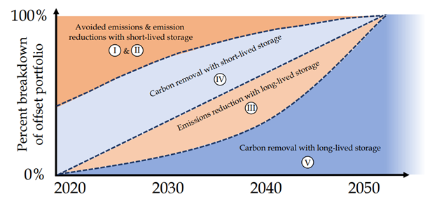 Figure A45 Figure 4 Figure A45 Figure 4
