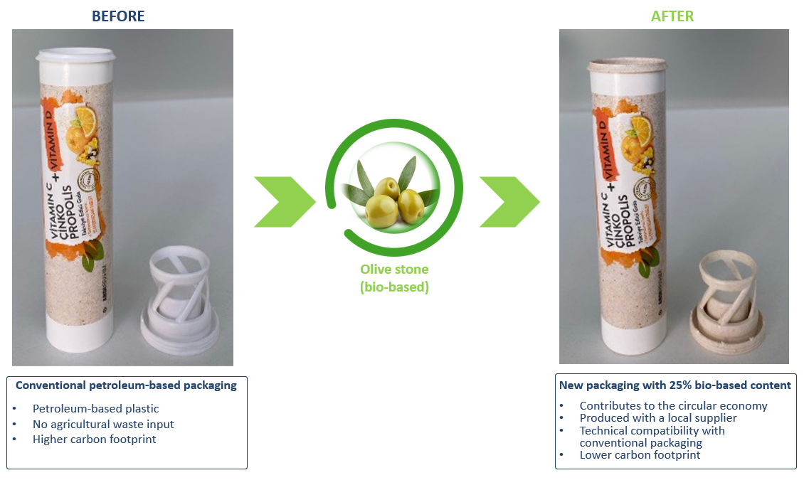 The effervescent tube before and after: conventional petroleum-based plastic vs 25 percent bio-based content