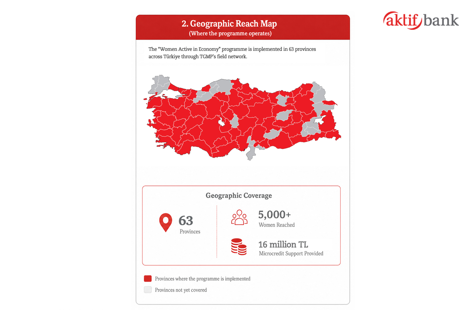 Geographic reach map: the programme operates in 63 provinces across Turkiye through the microfinance partner's field network