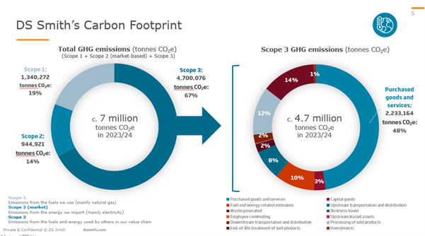 CS87 Figure3 CS87 Figure3