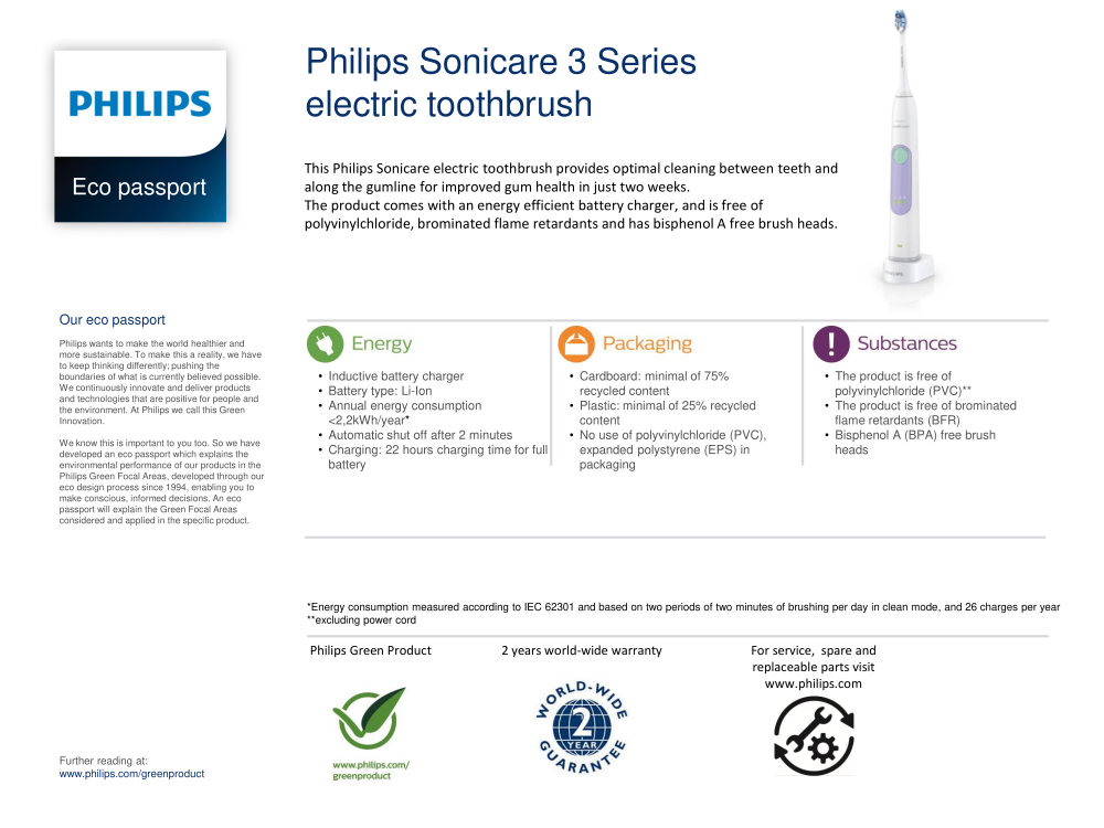 Philips ecopassport