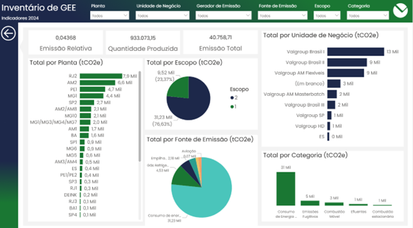 Customized Dashboard