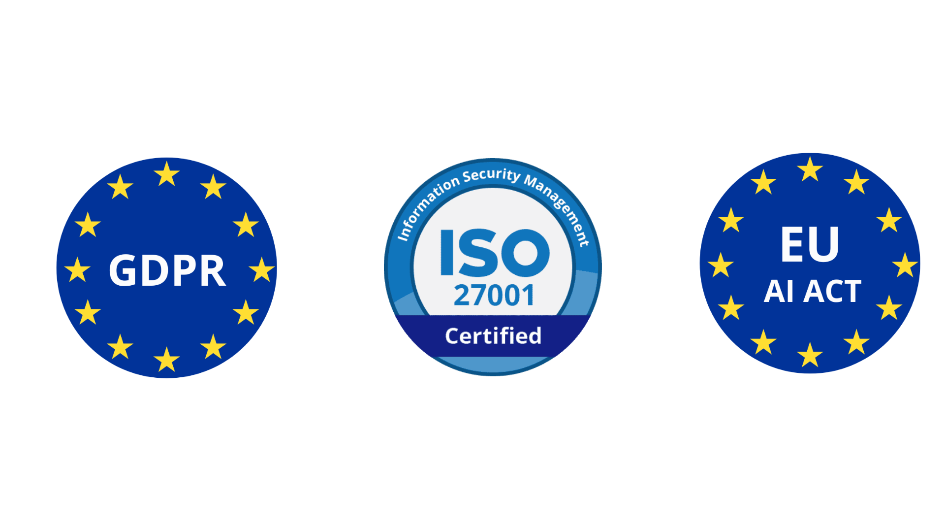 GDPR - ISO 27 001 - EU AI Act