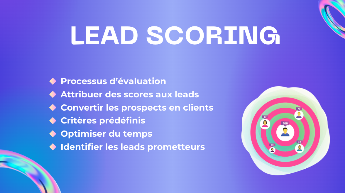 Lead scoring