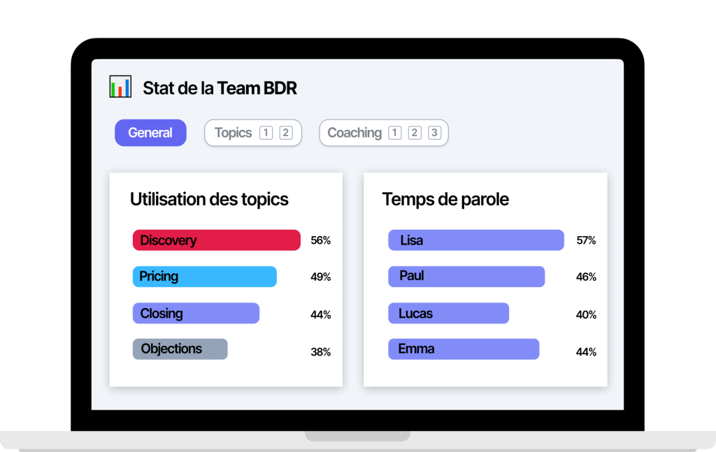 Évaluez l'impact de vos actions