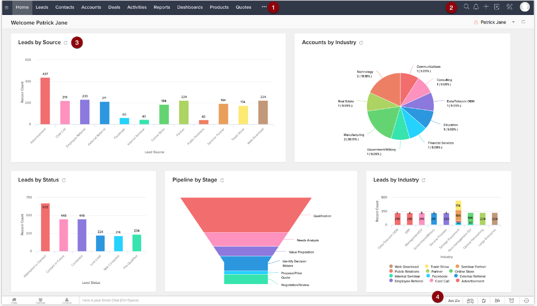 Zoho CRM