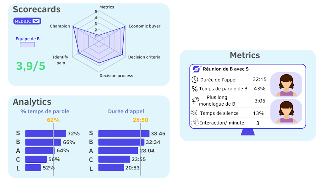 Improve your performance with Leexi 