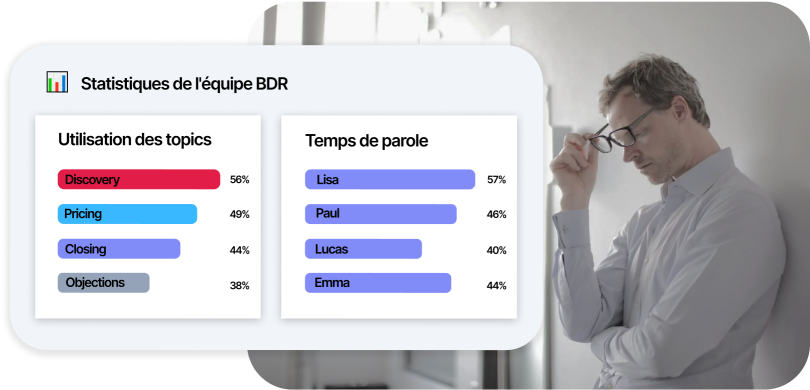 ## Prenez vos décisions sur des faits et des statistiques
- Déterminez les arguments qui font vendre
- Distinguez les closing gagnants
- Décelez l'attitude donnant les meilleurs résultats
