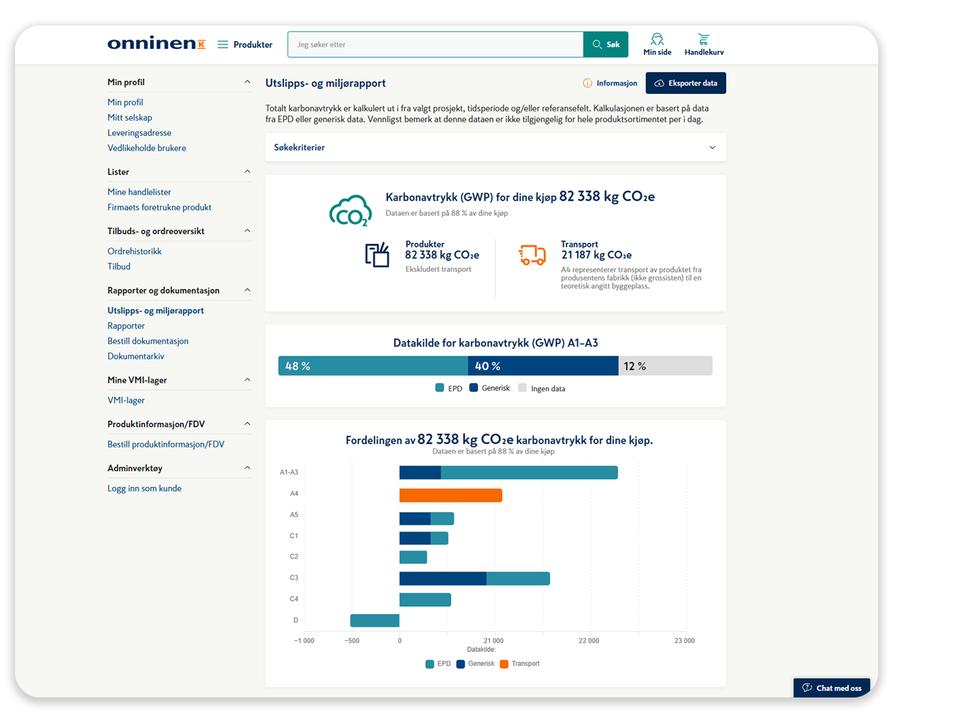 CO2-dashboard-bildet