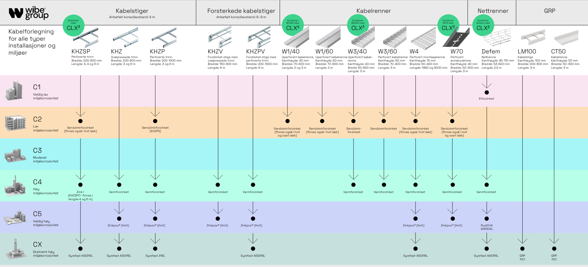 Kabelforlegning bilde