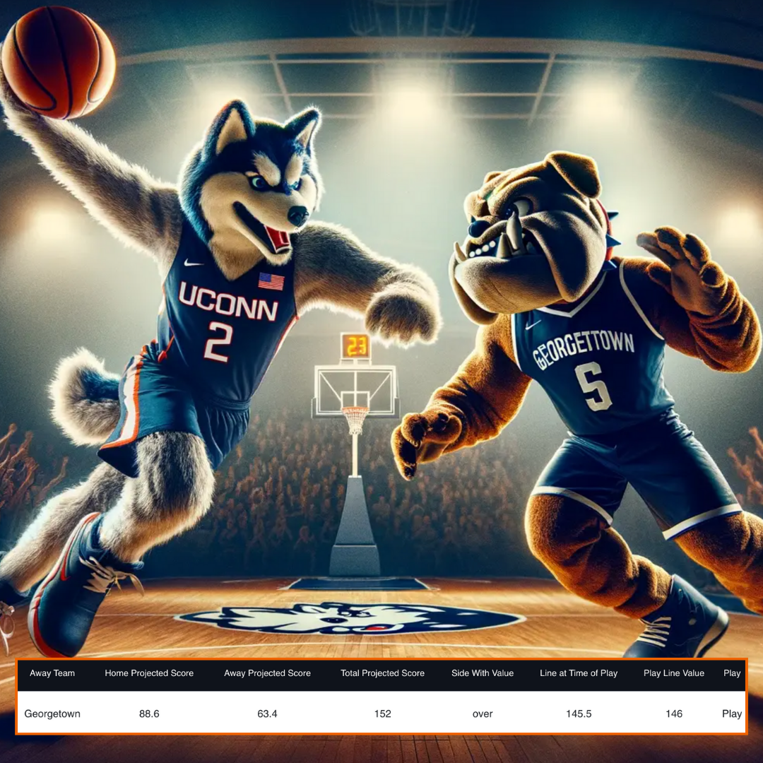 FREE NCAAB Basketball Pick of the Day - UConn Huskies vs Georgetown ...