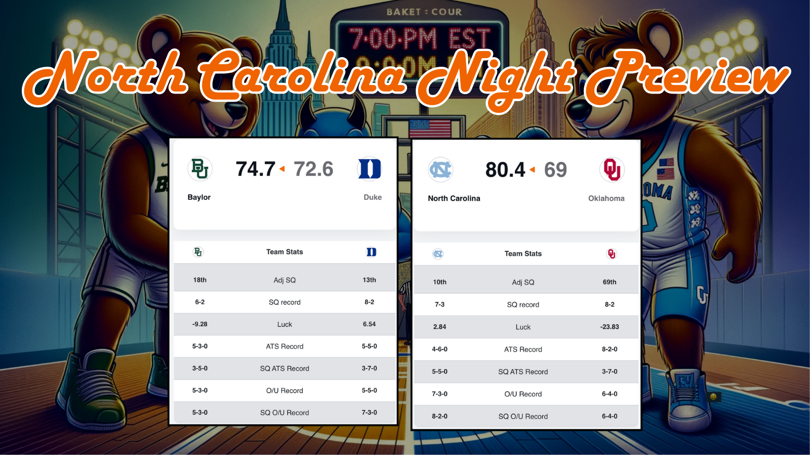 Expert College Basketball Predictions For The 12/15 Slate Using Shot ...