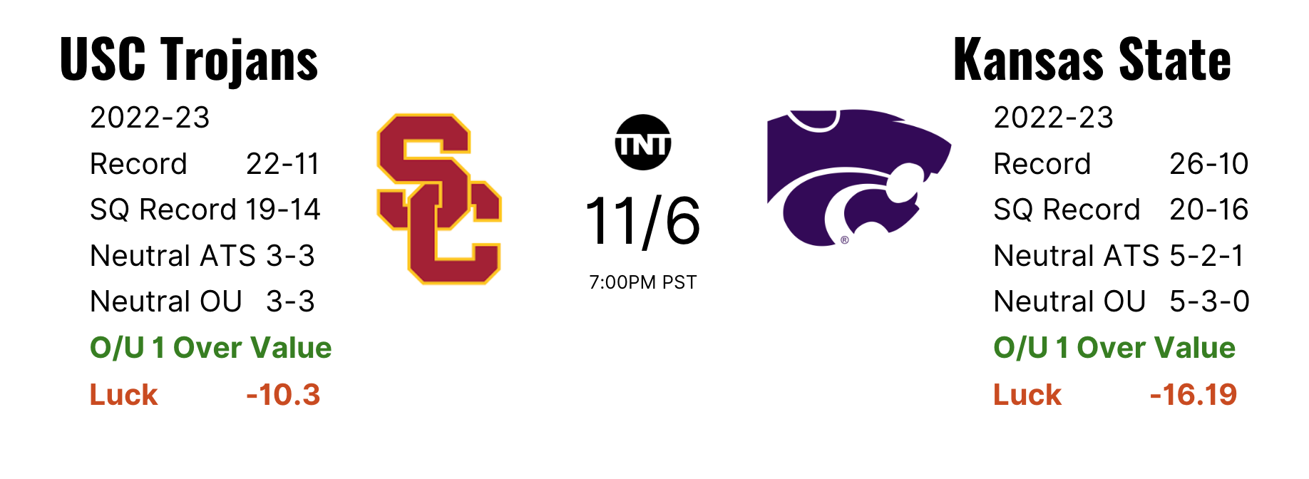 Marquee Matchup Preview USC vs. Kansas State Can Isaiah Collier Lead