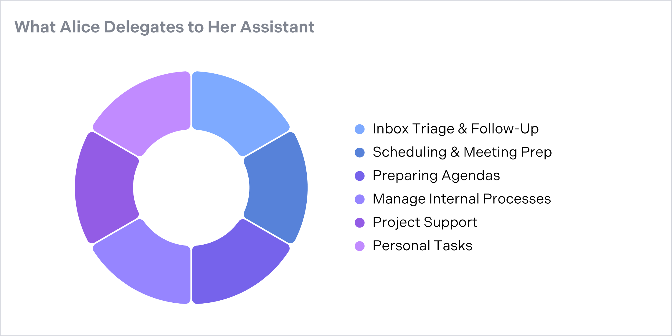 Alice Pie Chart