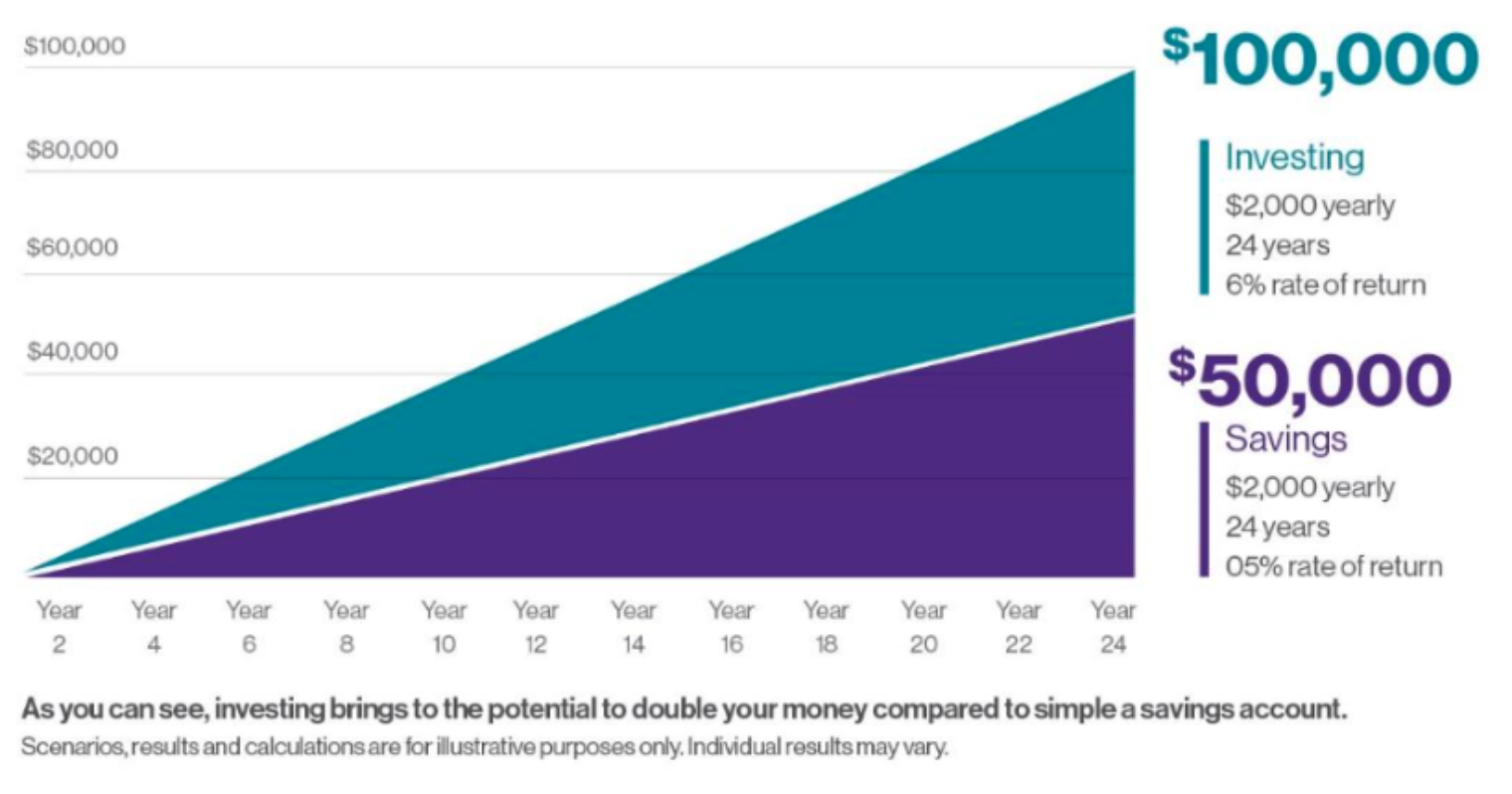 body-top-10-double-earnings-graph