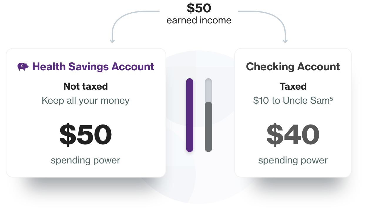 nhg-maximize-spending-chart-disclosure-5