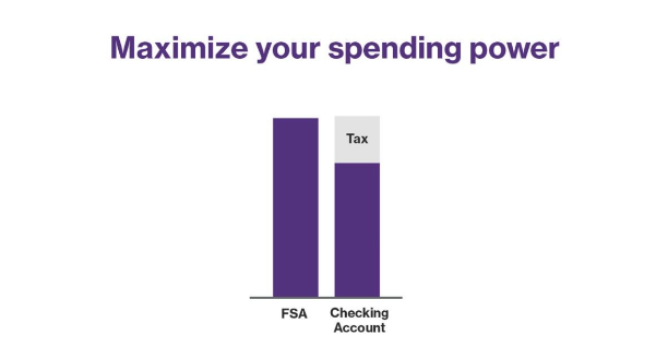 maximize-spending-power-graph