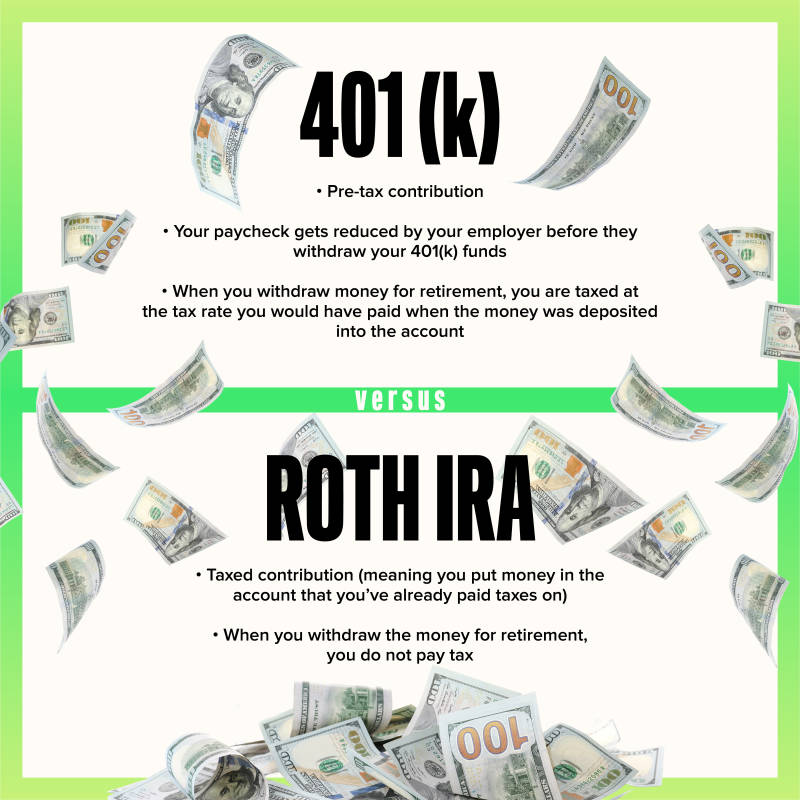 Roth IRA versus 401(k)