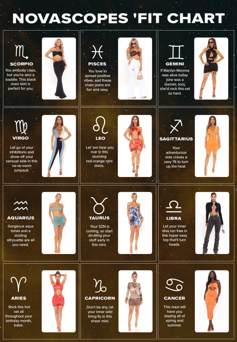 Zodiac Outfit Chart, Aries SZN