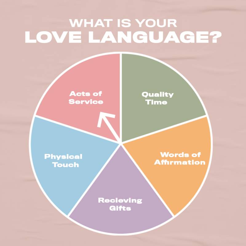 essay about love language
