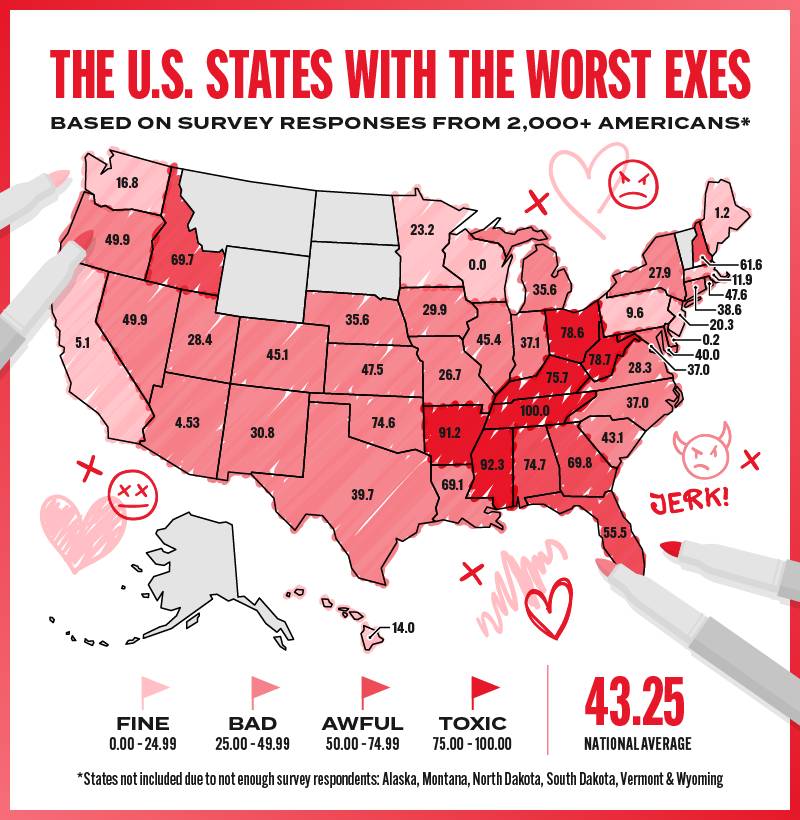 Going by a horrible break-up? It won’t be you, sis. The place you reside may have a contaminated courting pool. See which state has the worst exes right here.