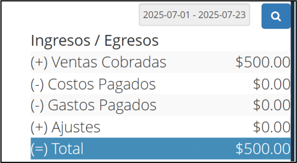 Income/expenses