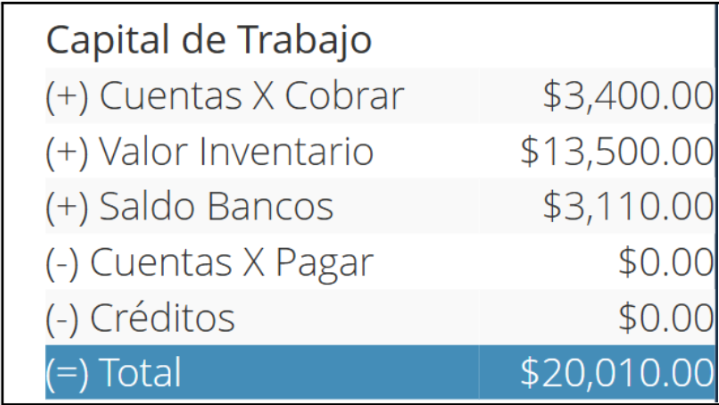 Working capital