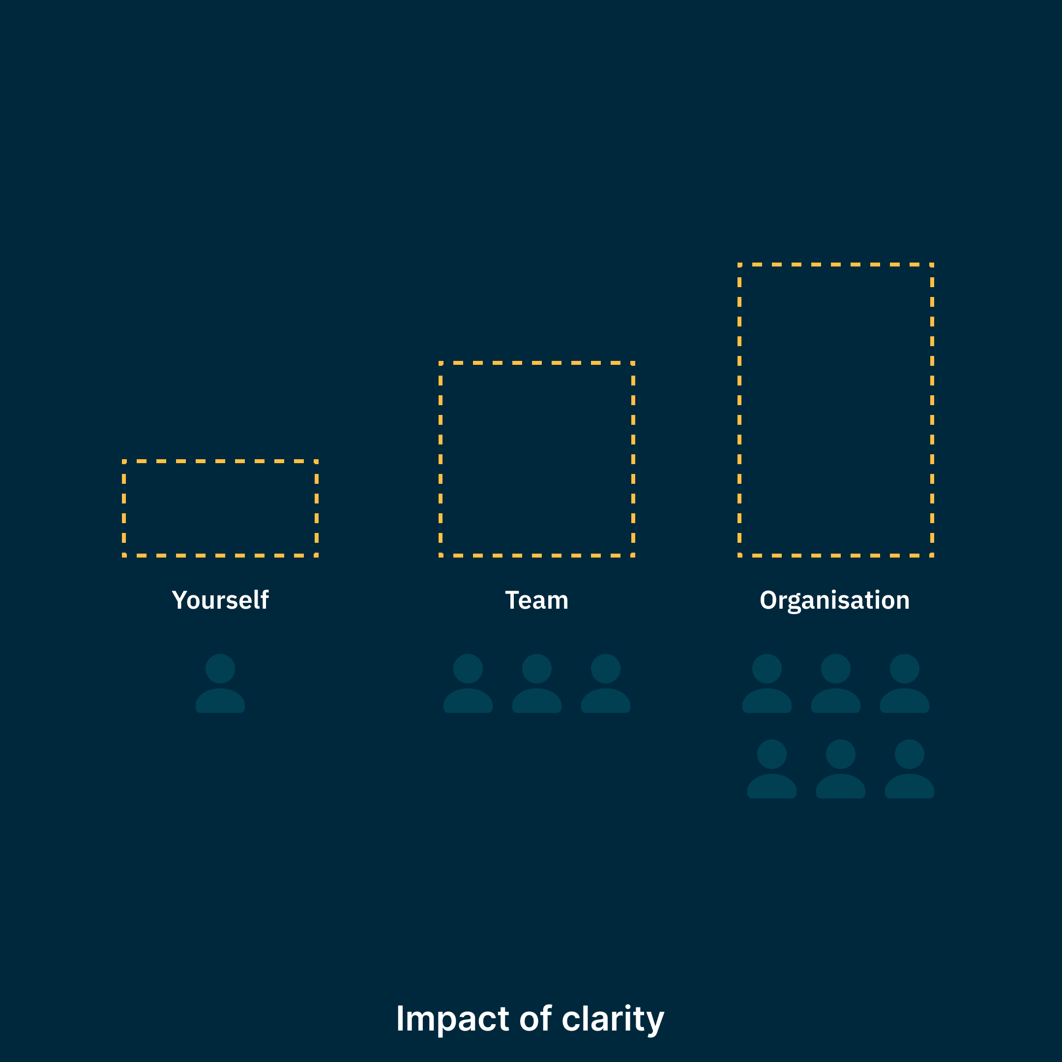 Impact of clarity