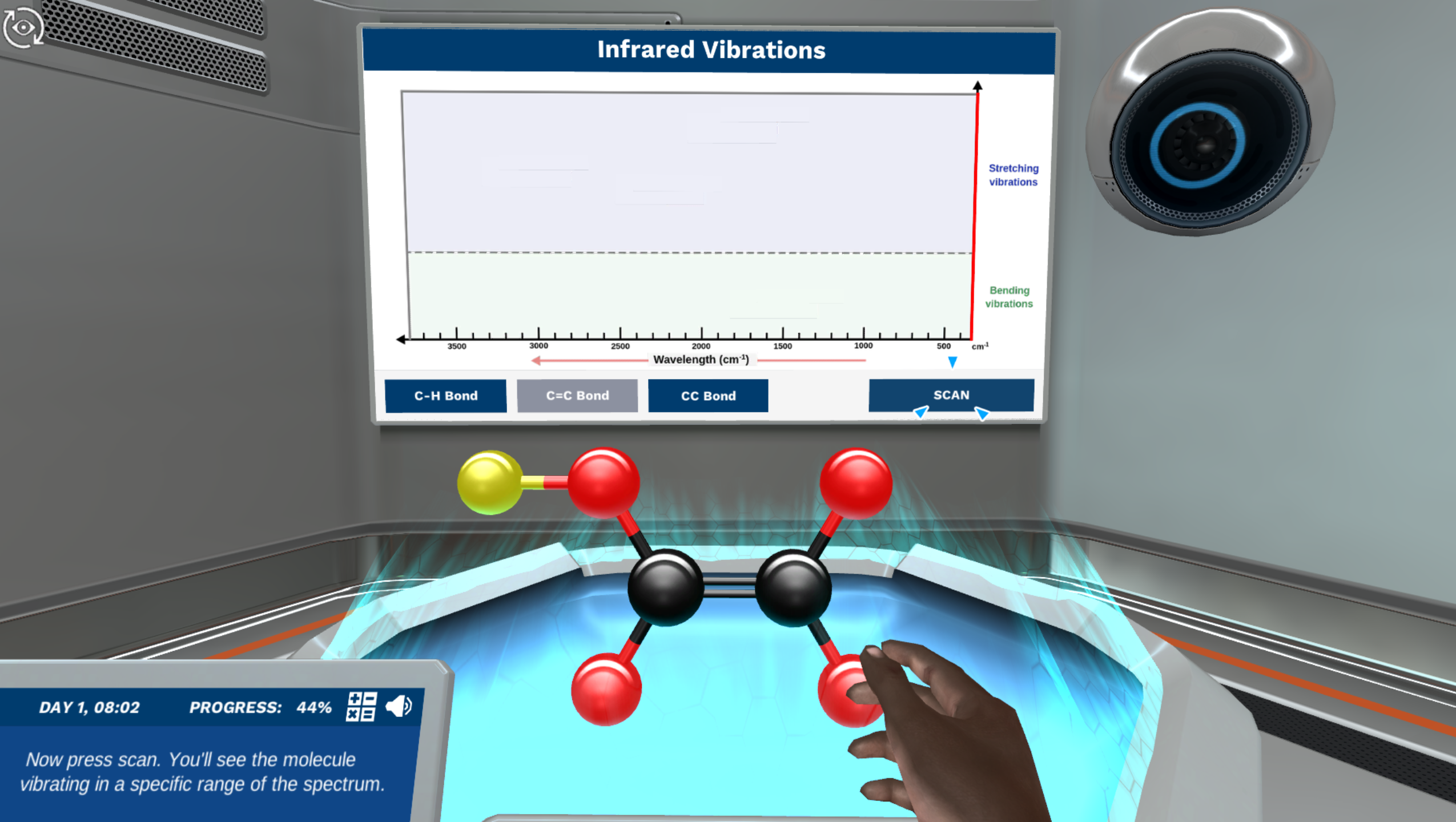 Infrared vibrations