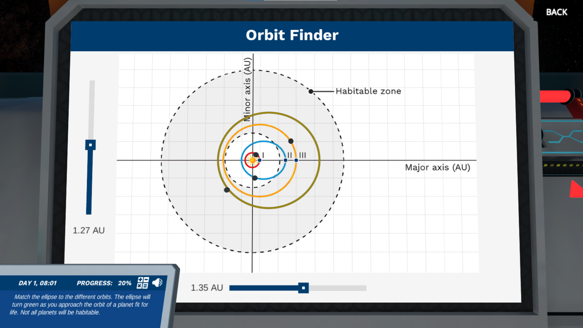 Orbit finder in our spaceship, showing the orbits of three planets around the Astakos star and an ellipse whose axes can be manipulated by the user with sliders. A fourth planet can be seen on the screen, but its orbit is not yet identified.