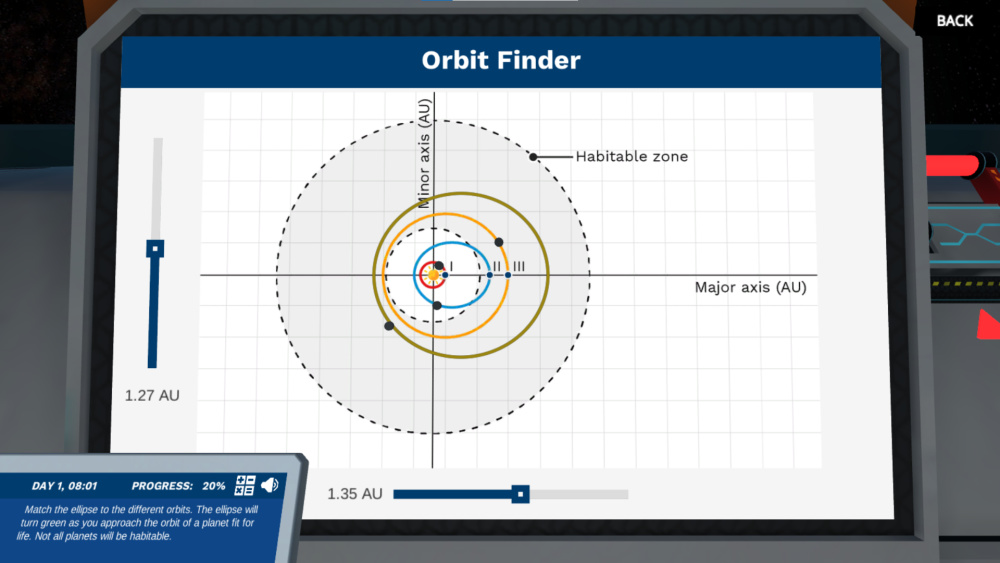Orbit finder in our spaceship, showing the orbits of three planets around the Astakos star and an ellipse whose axes can be manipulated by the user with sliders. A fourth planet can be seen on the screen, but its orbit is not yet identified. 
