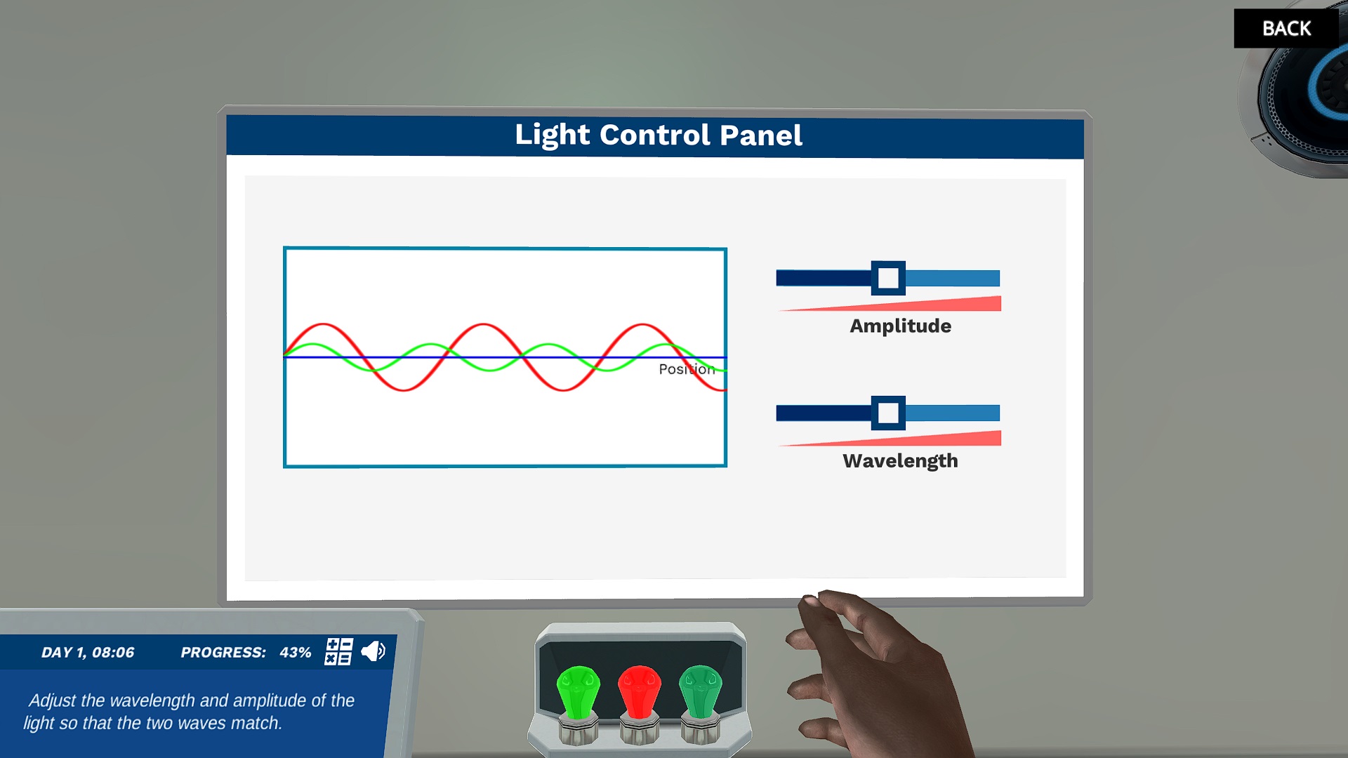 What are waves? Virtual Lab