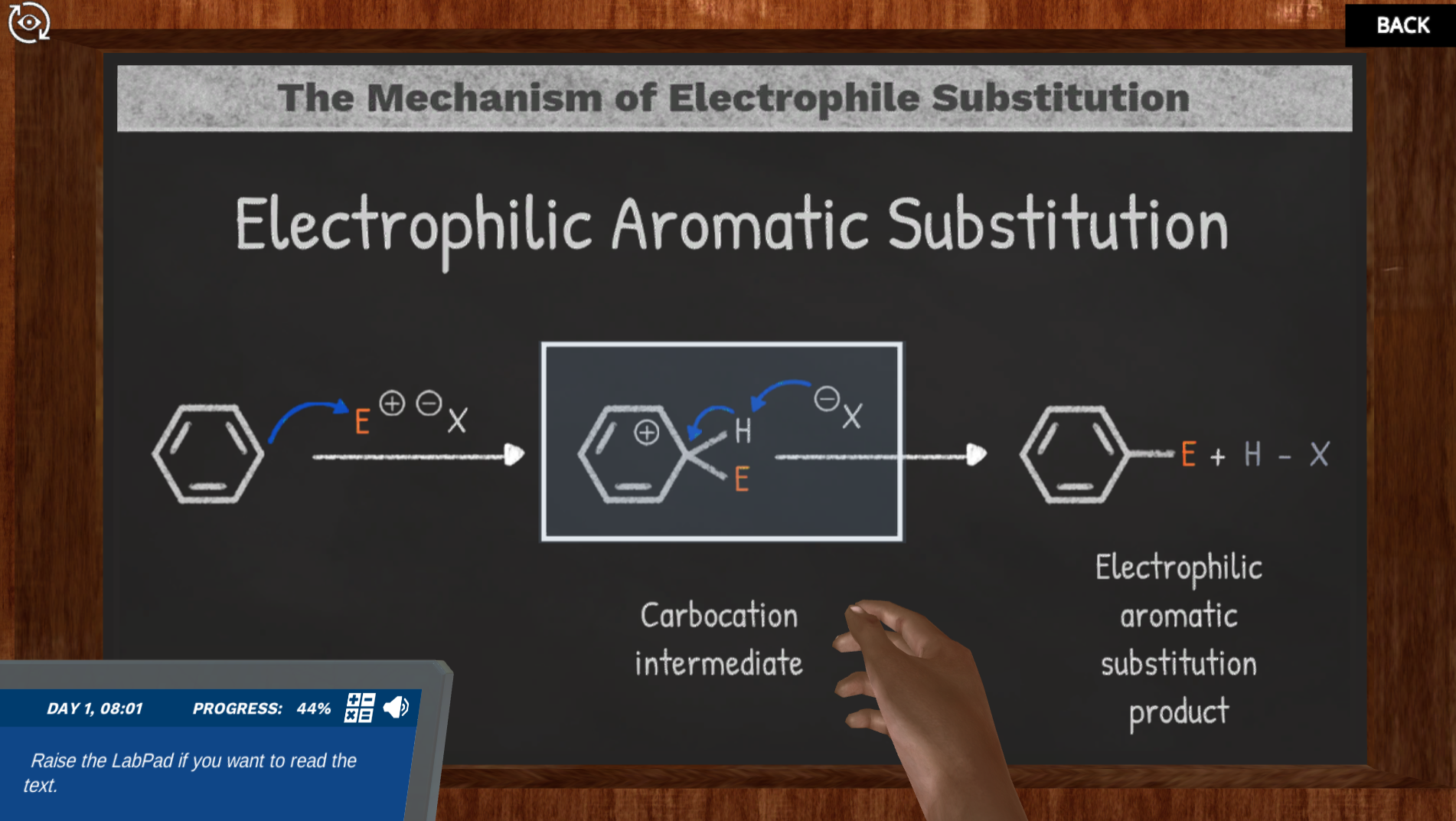 Electrophilic Aromatic Substitution: Mechanisms and resonances