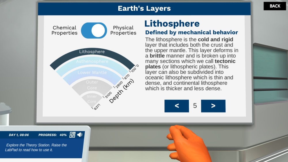 Theory Station explaning the lithosphere