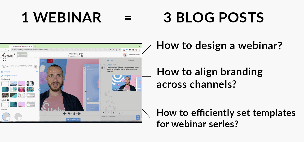 Blog posts and content marketing from webinar Blog posts and content marketing from webinar