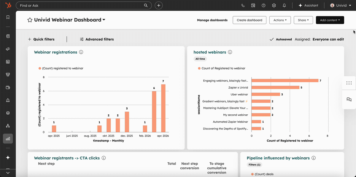 HubSpot Webinar Reporting Dashboard