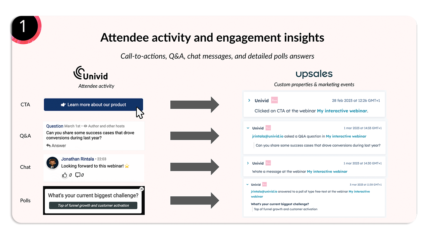 Univid Webinar Engagement Data into Upsales - Webinar integration