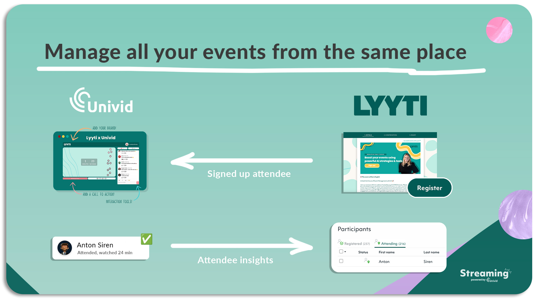 Lyyti x Unvid - Event management software for engaging webinars