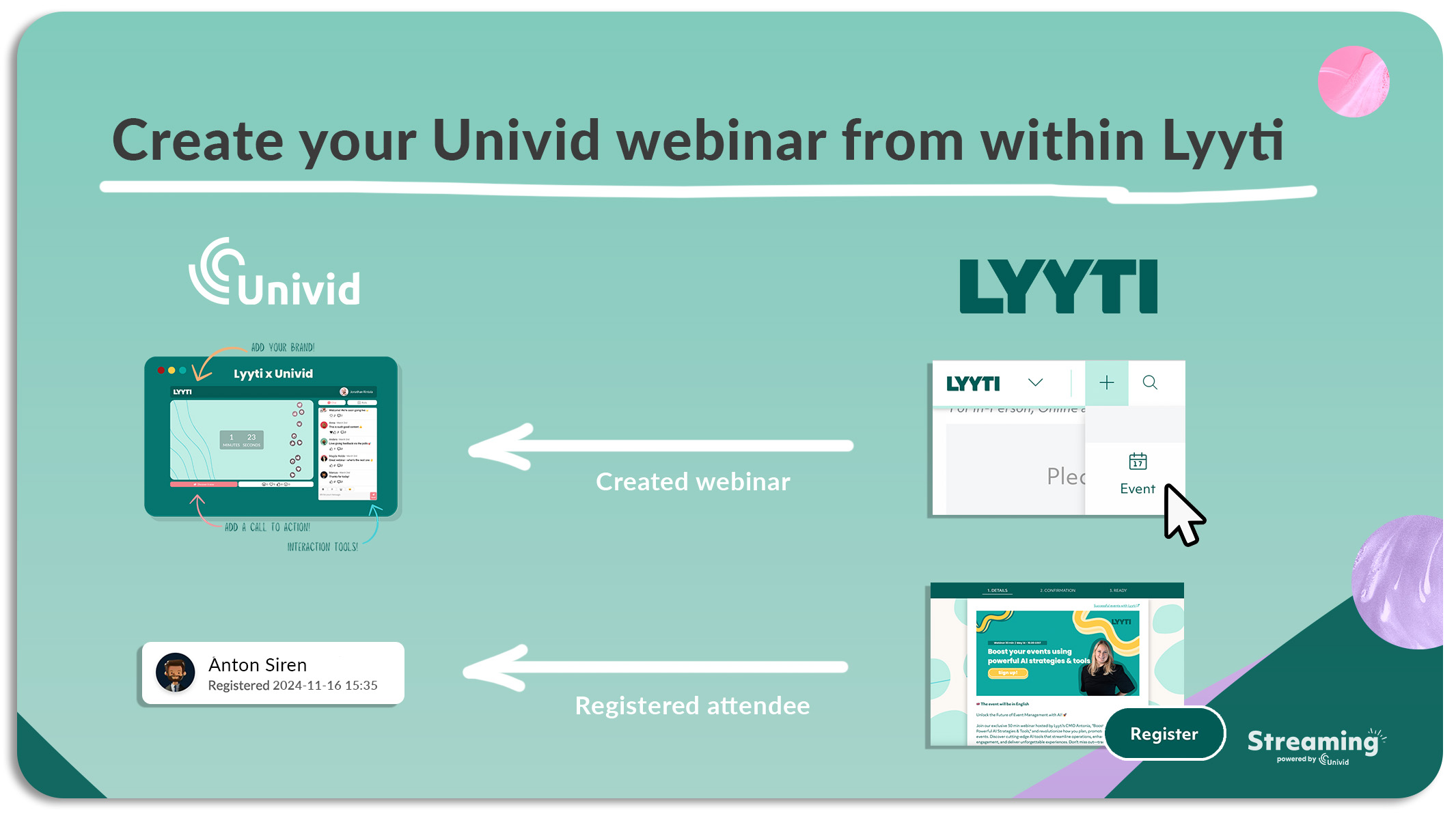 Lyyti x Univid - Create online, hybrid, and onsite events - all in one place