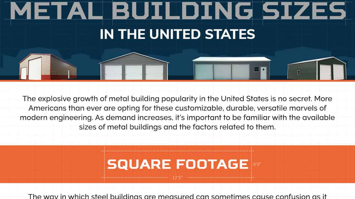 thumbnail-The Most Popular Metal Building Sizes in America