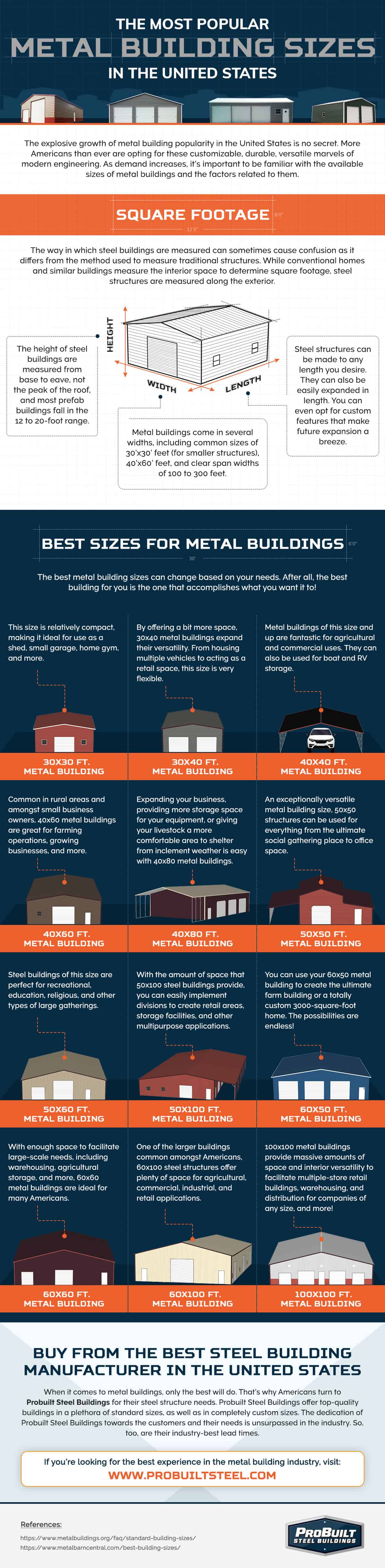 The Most Popular Metal Building Sizes in America