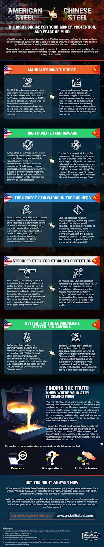 American vs. Chinese Steel: Patriotism and Safety Over Price