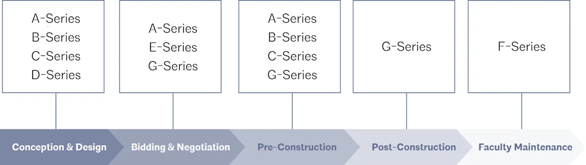 About Us Flow Chart