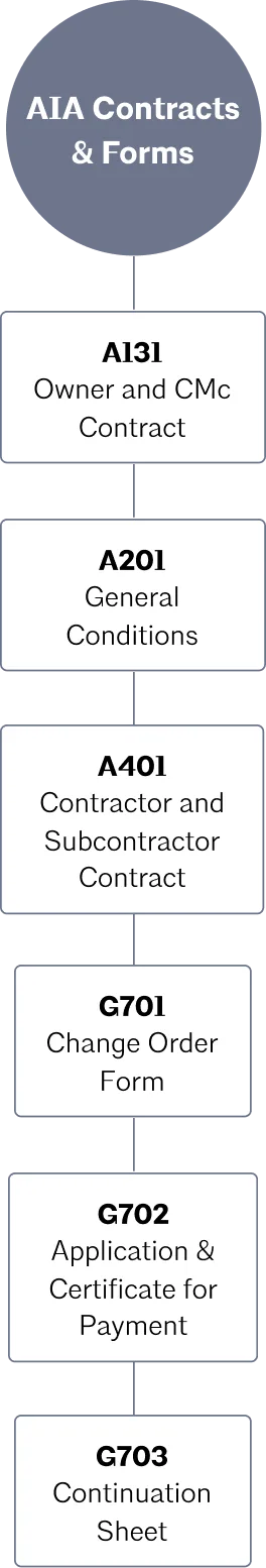 How it Works - Documents Chart Vertical Image