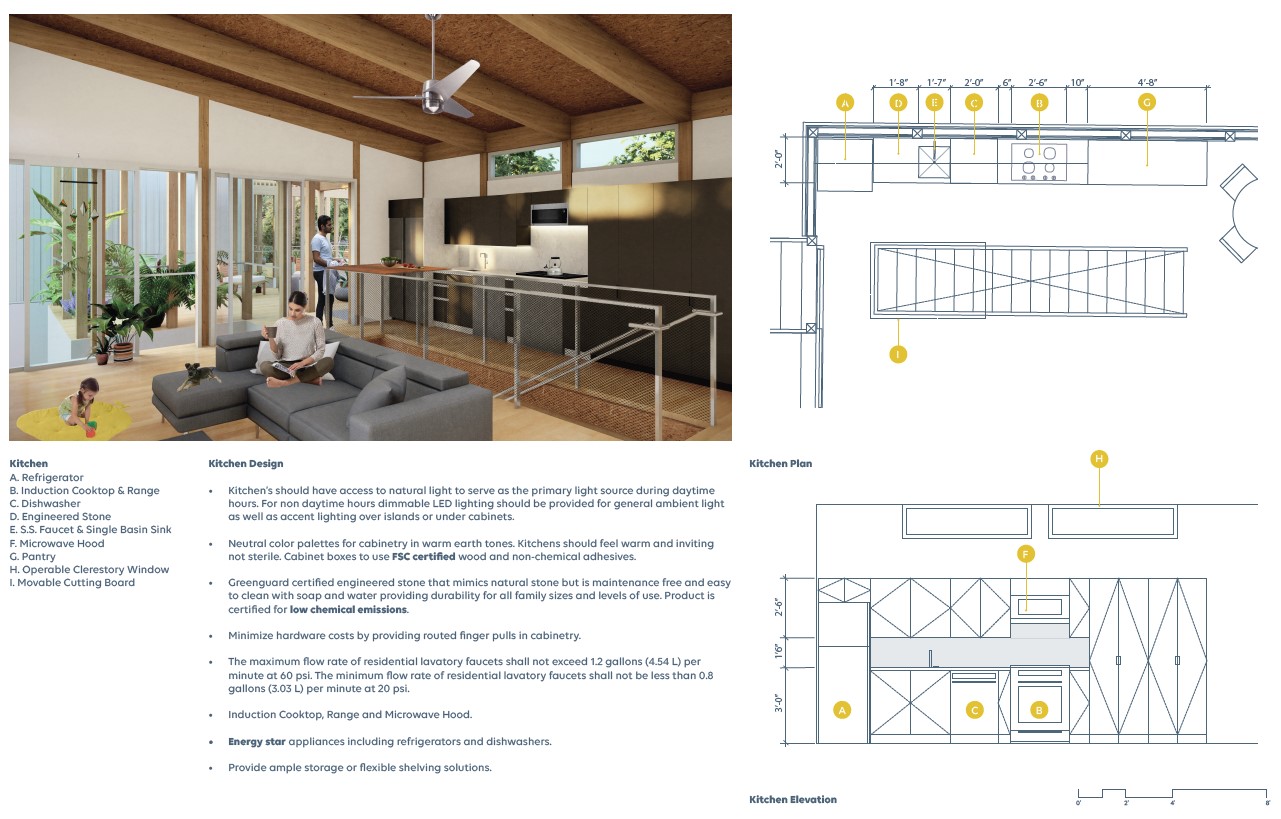 5 Fourplex diagram Kitchen rendering and floorplan