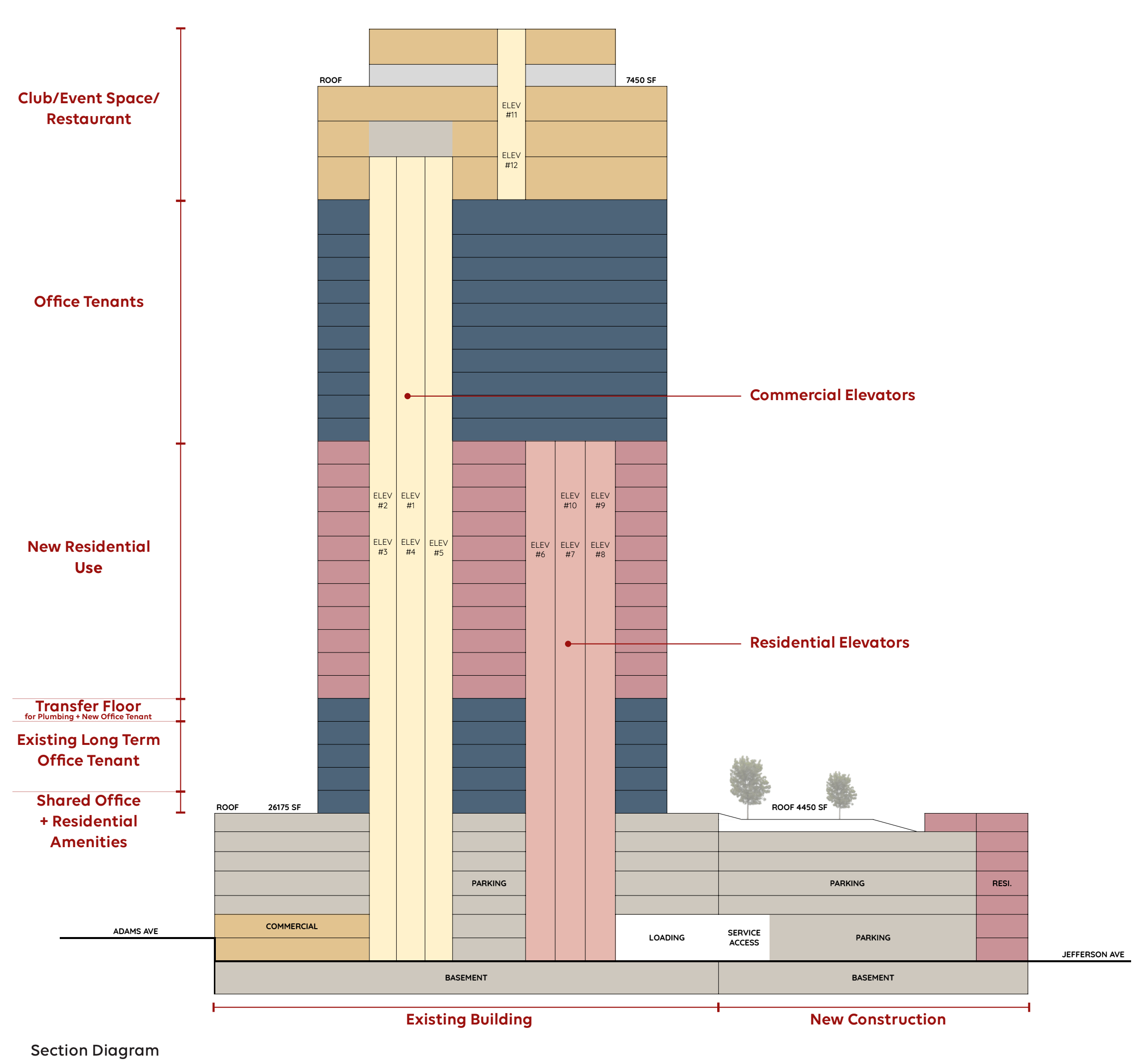 mixed use tower diagram