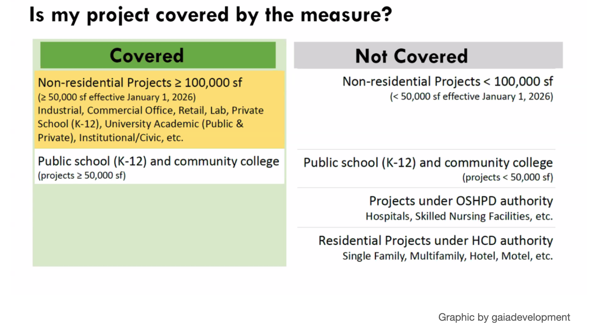 Is my project covered by the measure