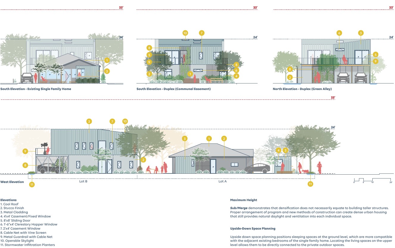 2 Subdivision elevations