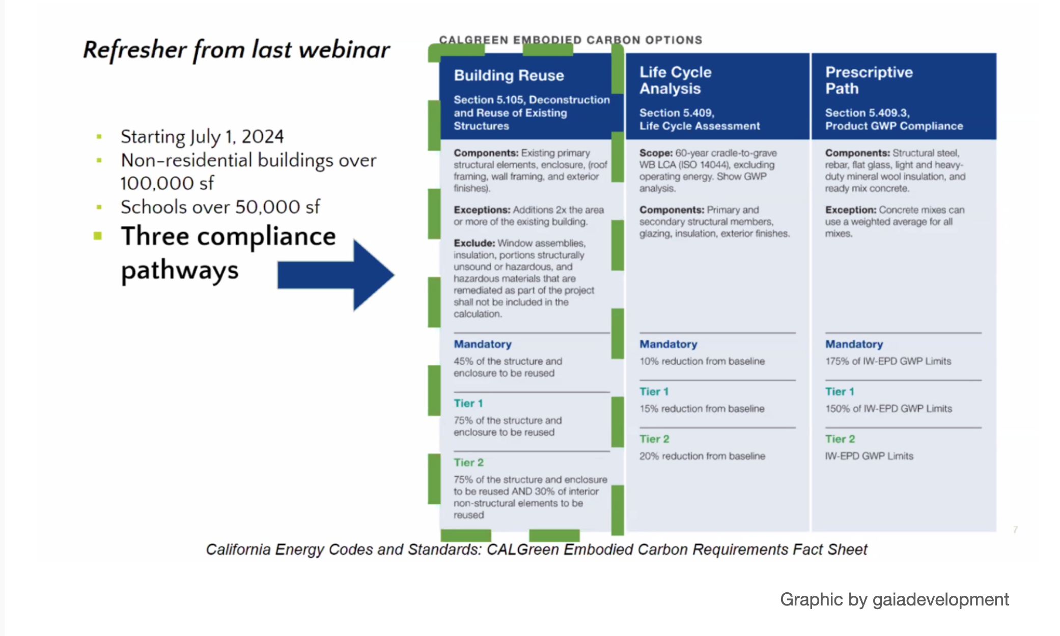 Refresher from last webinar