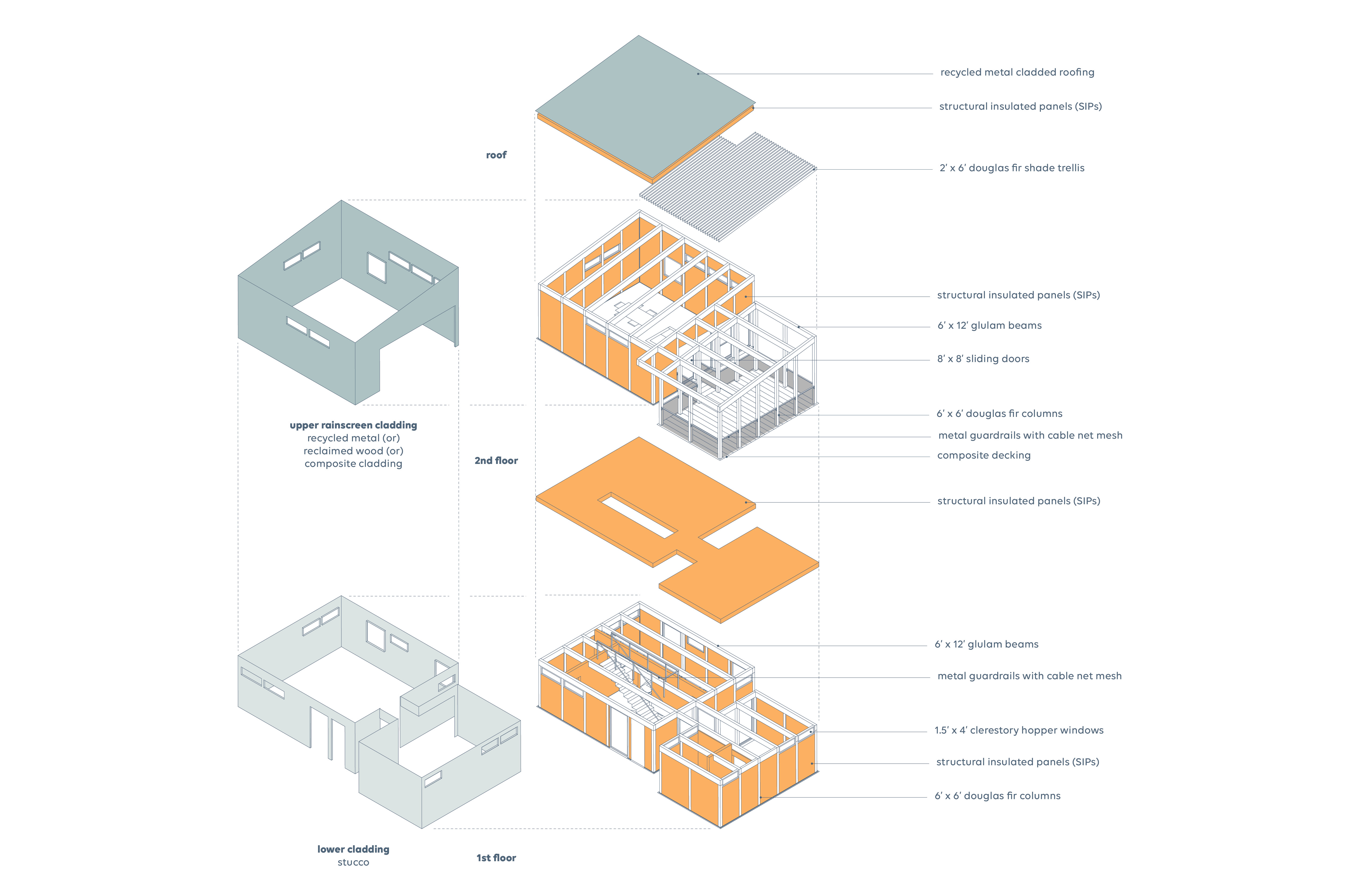 2021 Low Rise LA Axon floors fourplex